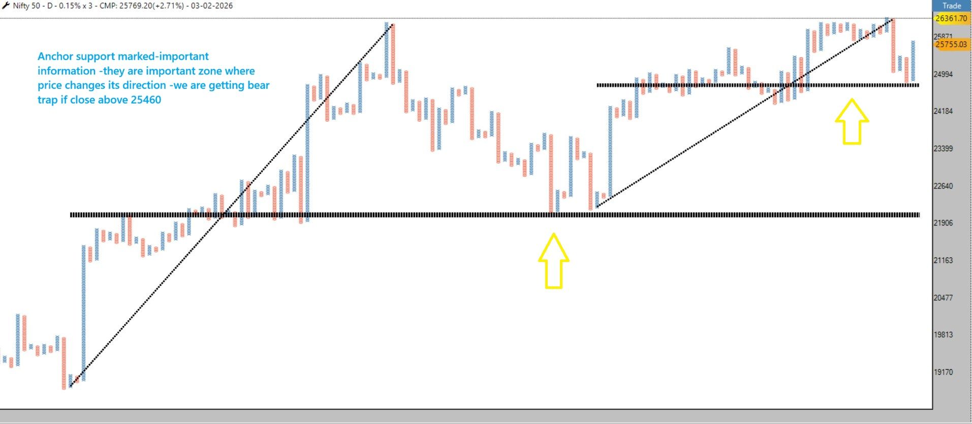 a37c2139-7dc6-46da-aa64-0a2972a5be01-Nifty Anchor support.jpg