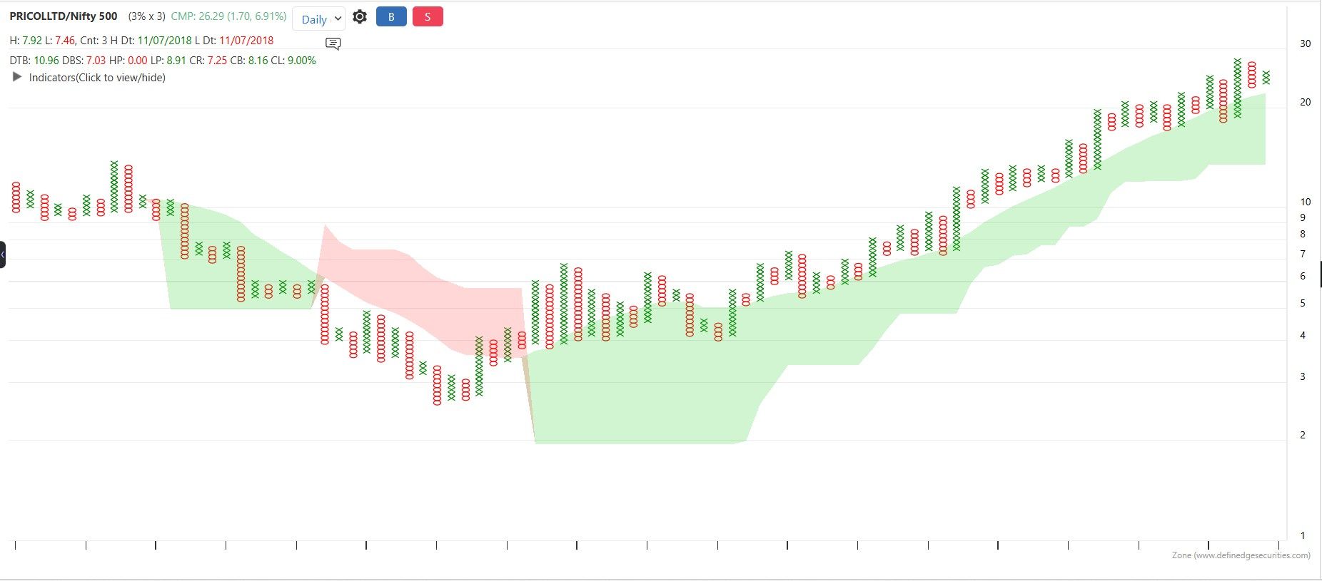 1493e4e4-c118-4252-b291-e7b0f2f5107b-PRICOL PCR 11022026.jpg