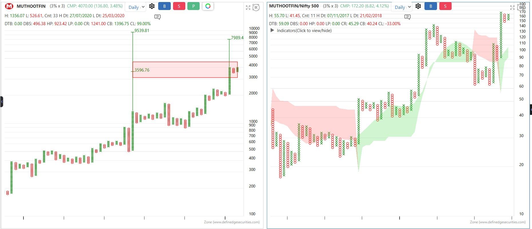 e7f0e41c-bc74-4642-a0d9-9d0419862e14-MUTHOOTFIN PCR 12022026.jpg