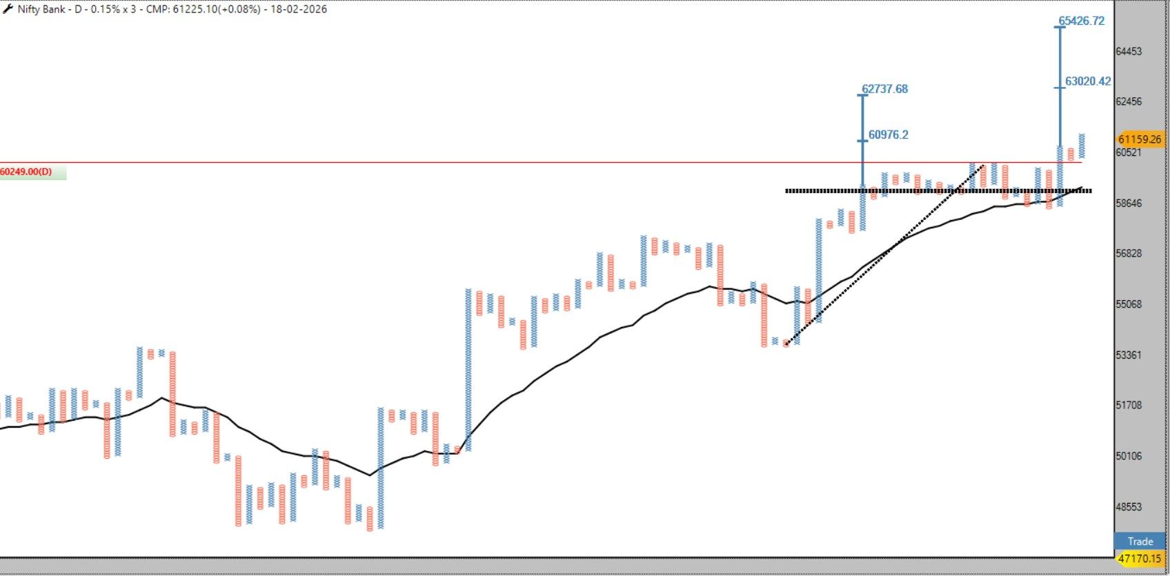 BANK NIFTY DOUBLE BROADENING.jpg