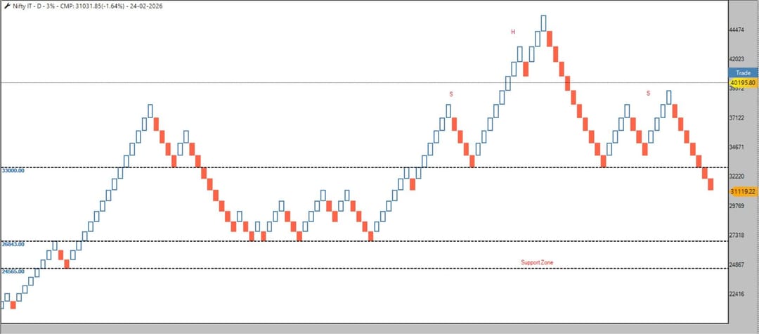 f5f04285-1064-451b-831c-dba4ca99d3f3-RENKO NIFTY IT INDEX.jpg