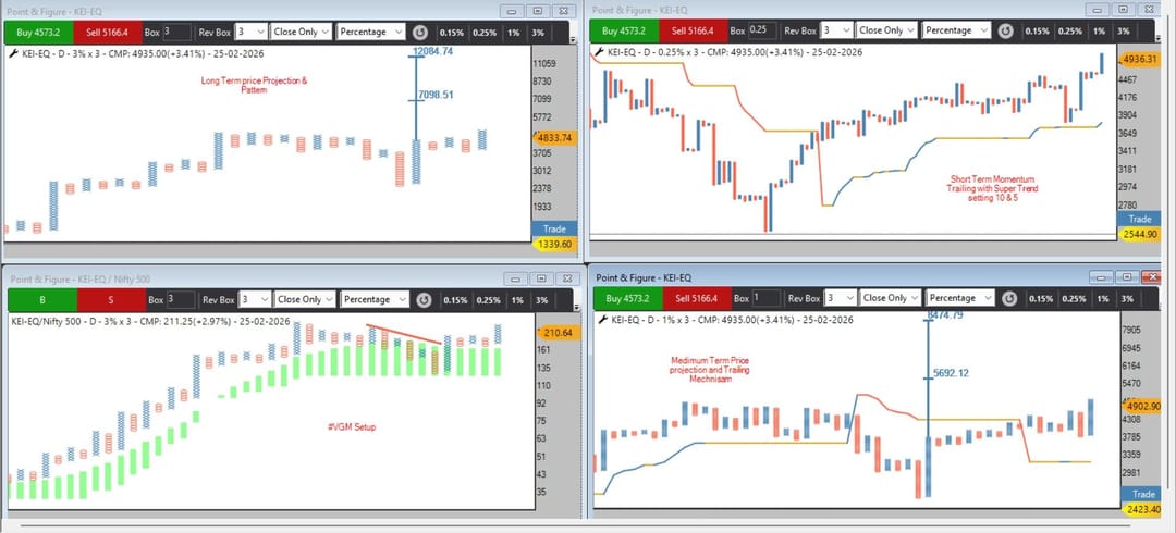 7660c317-63b8-4e1a-98e1-ba83c7a223b5-KEI PCR DTB 25022026.jpg