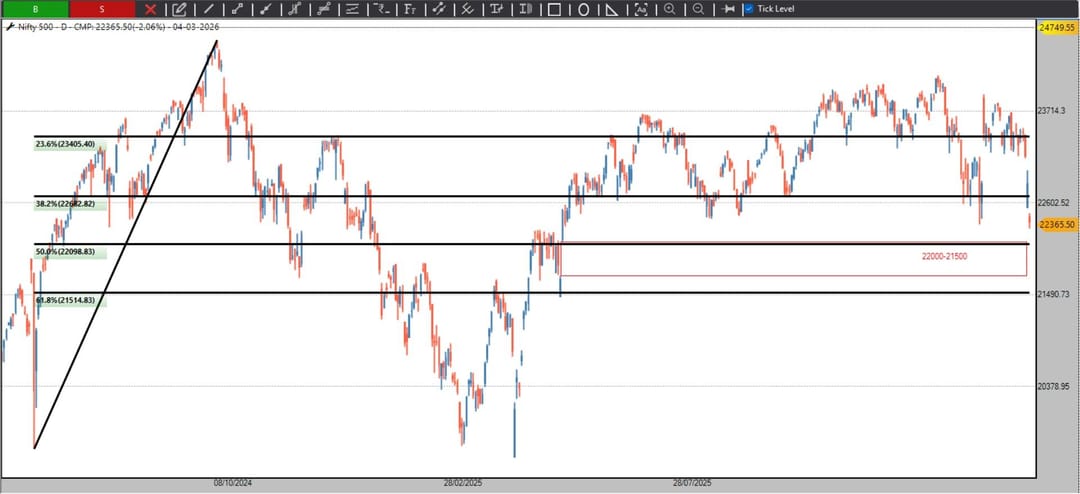 3fcee6a6-3370-44af-b4de-cc1c6bb2be2e-NIFTY 500 FIBO.jpg