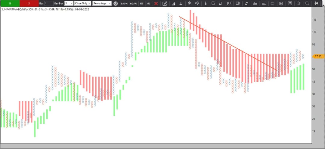 82ab8e94-621d-4c28-a03e-bbb474252aa3-SUNPHARMA PCR 04032026.jpg