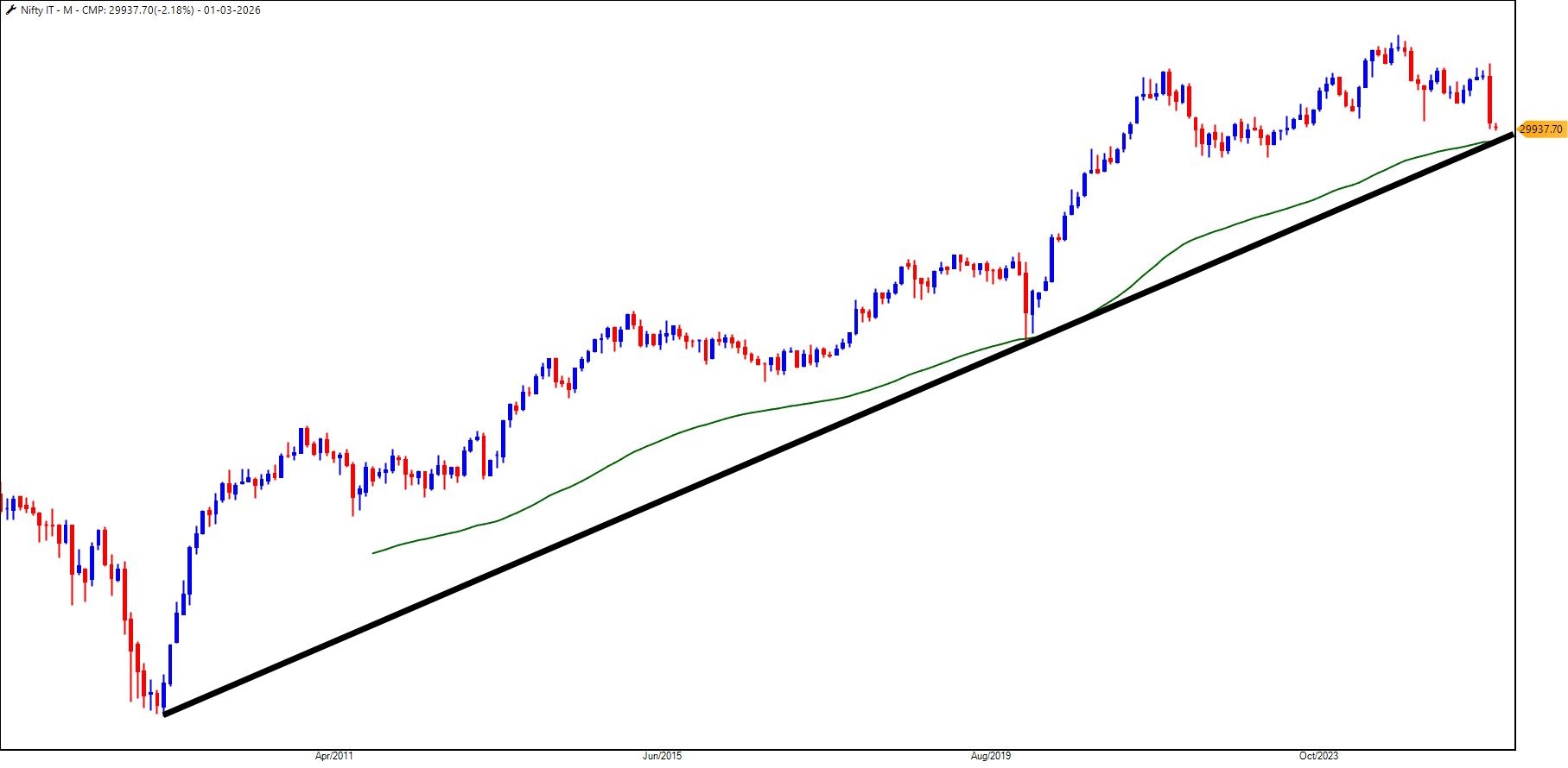 NIfty IT_09-03-2026.jpg