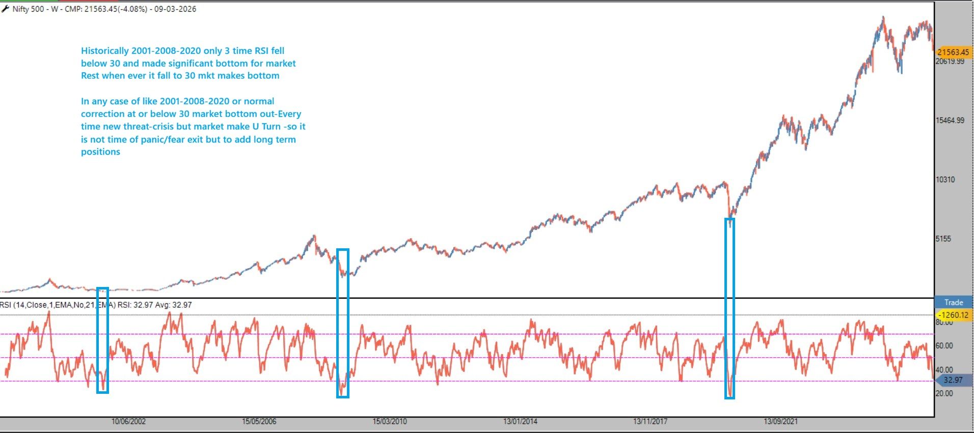 95daefff-7fbe-4f4b-93c2-159a4c478ca9-WEEKLY RSI NIFTY 500.jpg
