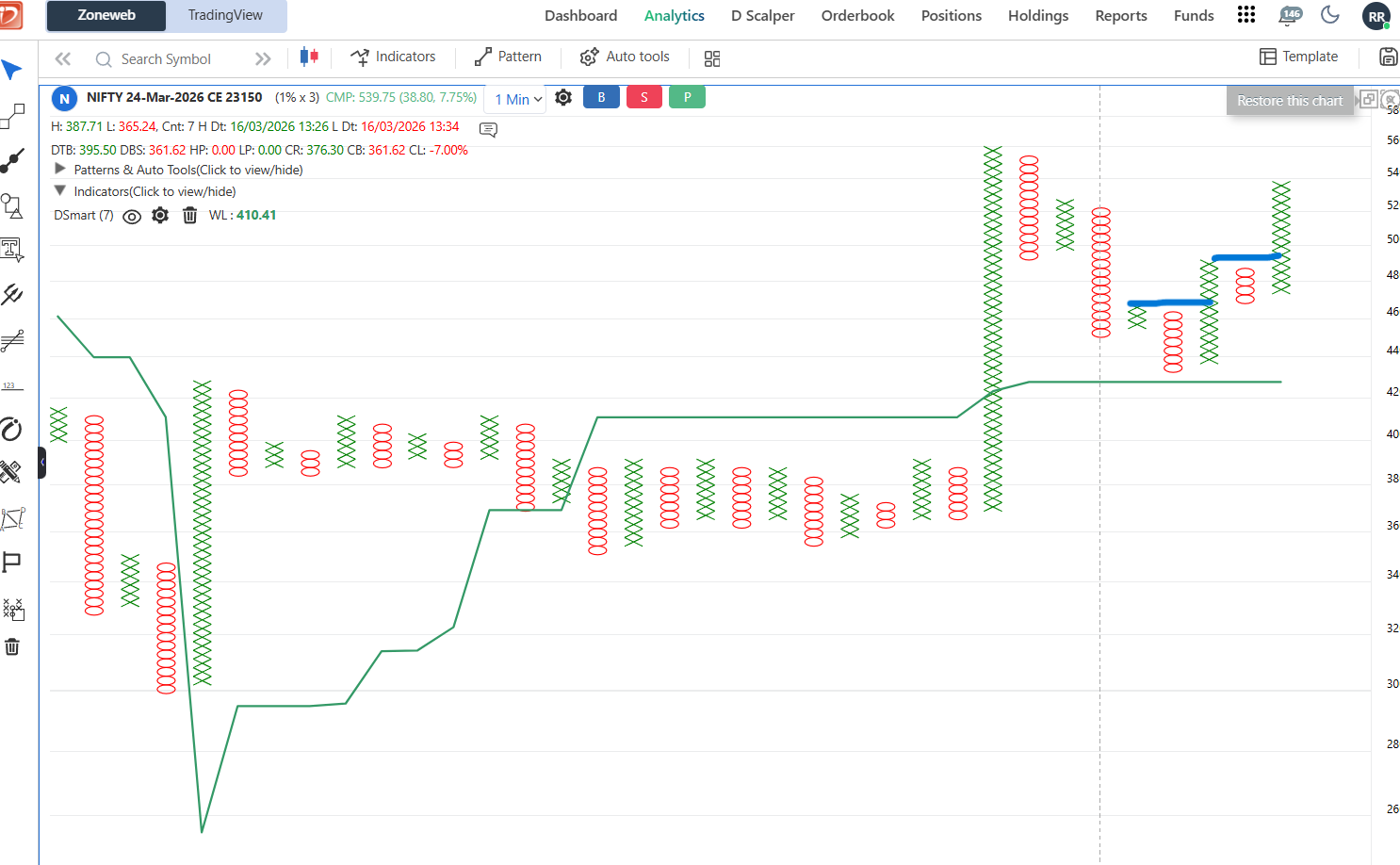 23150 ce 24th march expiry.png