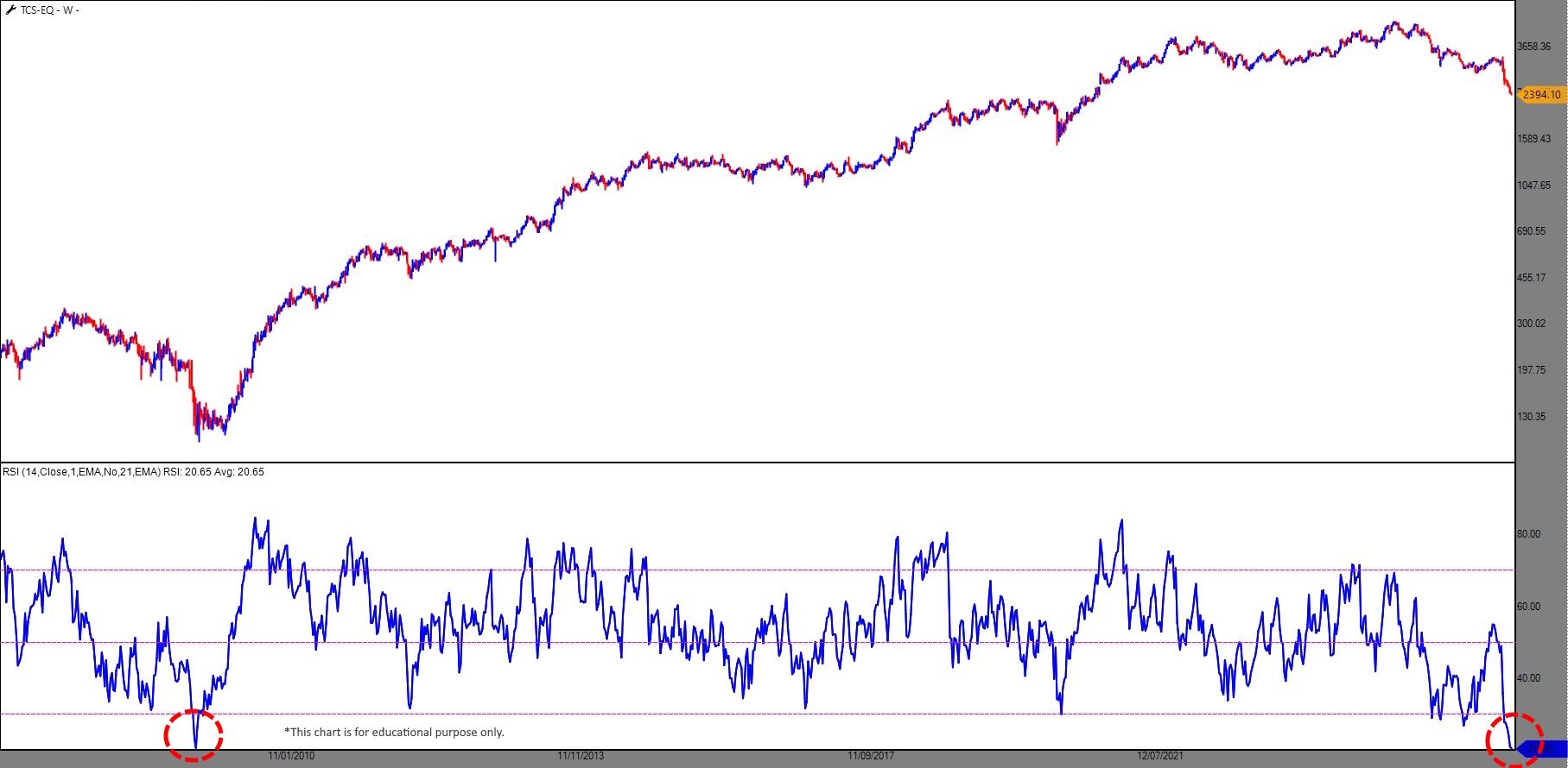 TCS Weekly RSI_17-03-2026.jpg