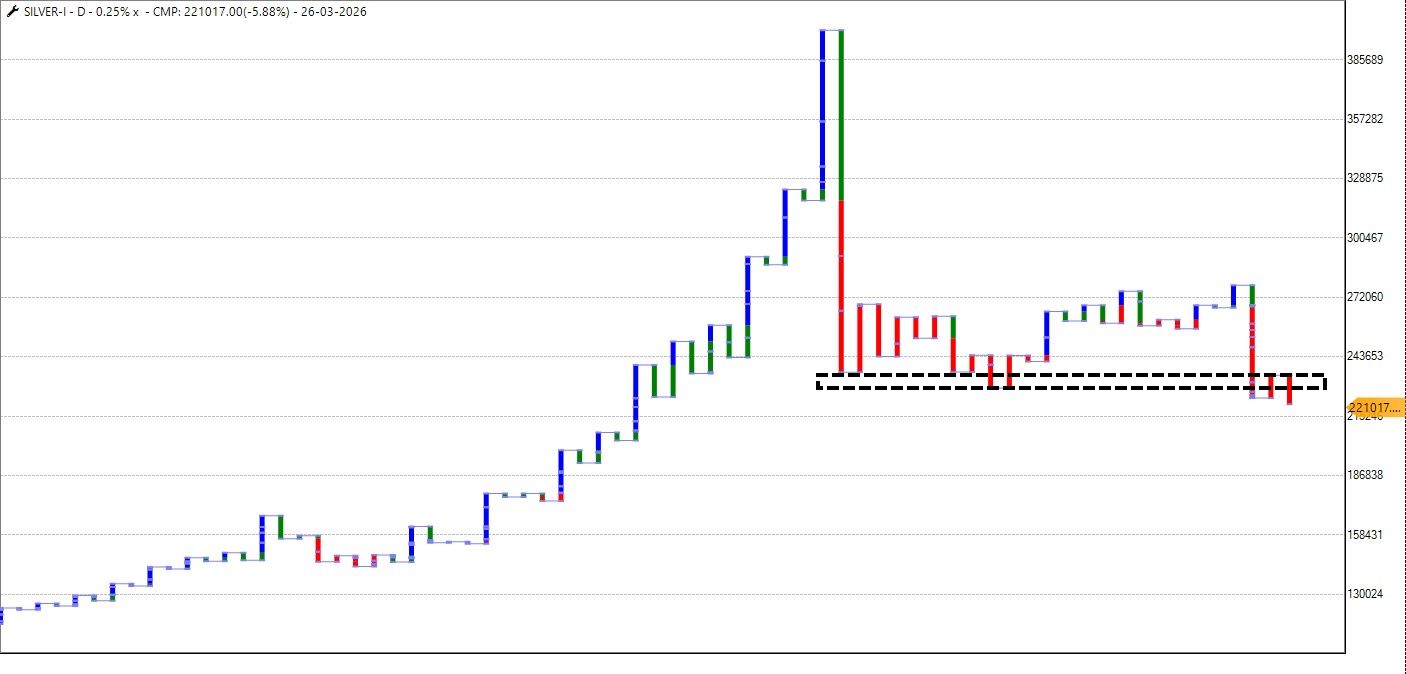 MCX Silver_26-03-2026.jpg