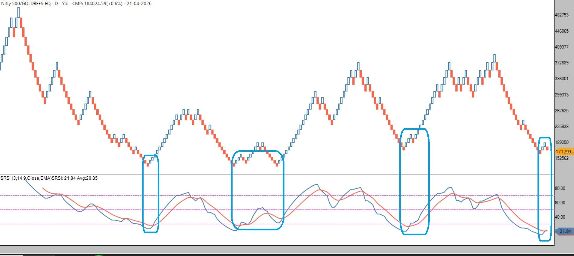 e1d7358f-a764-4716-bd16-db59f9ff330e-RS NIFTY 500 TO GOLDBEES.jpg