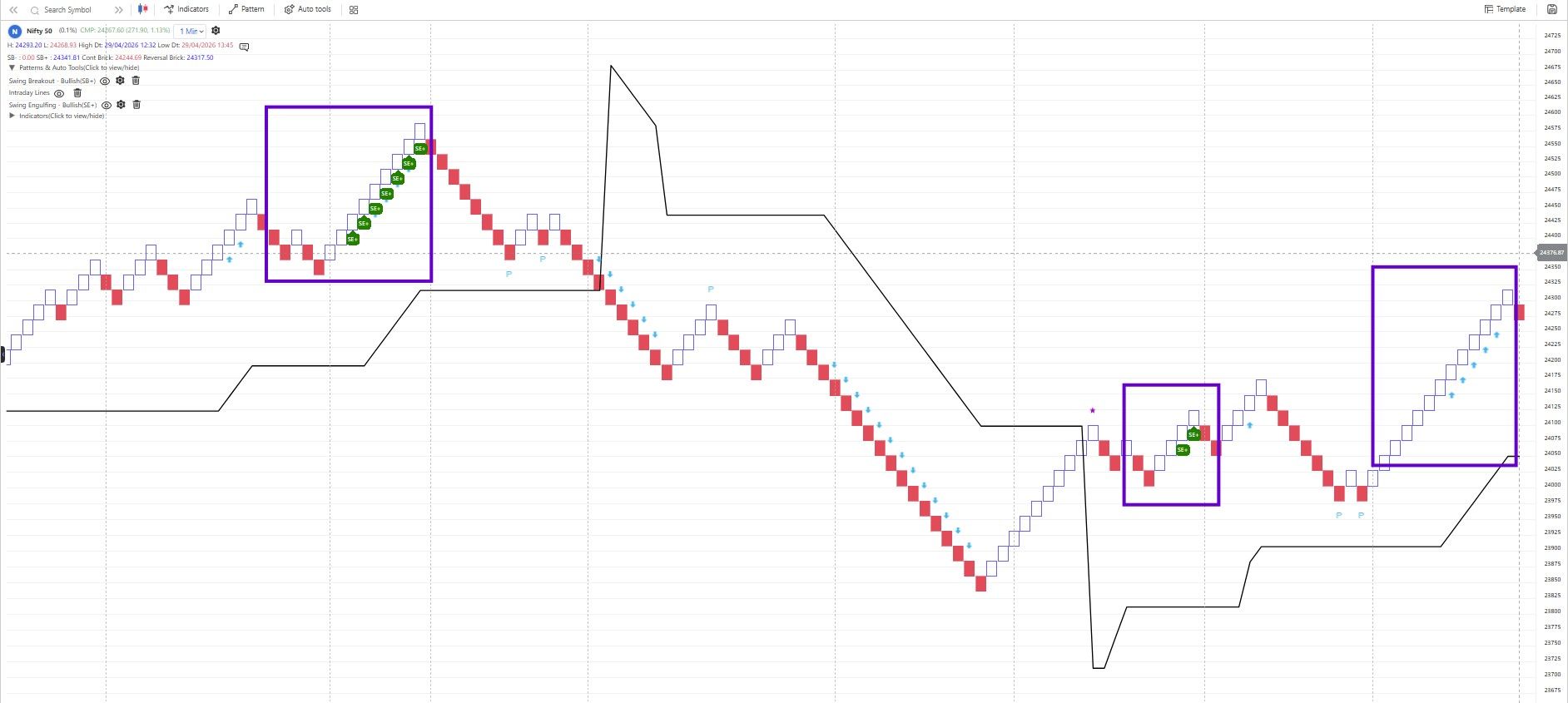 SwingEngulfing Pattern.jpg