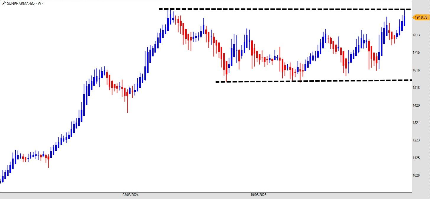 Sunpharma_10-07-2026.jpg