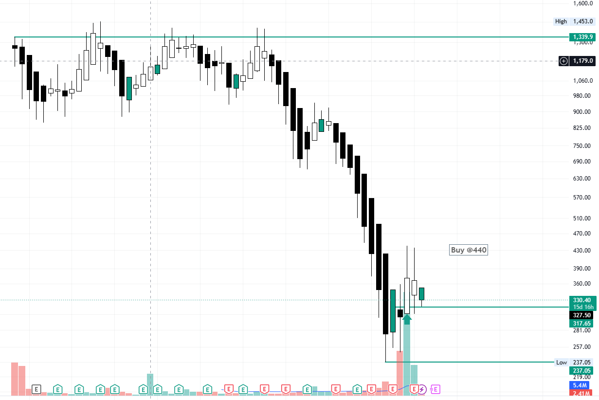 MonthlyChart_HeikinAshi.png