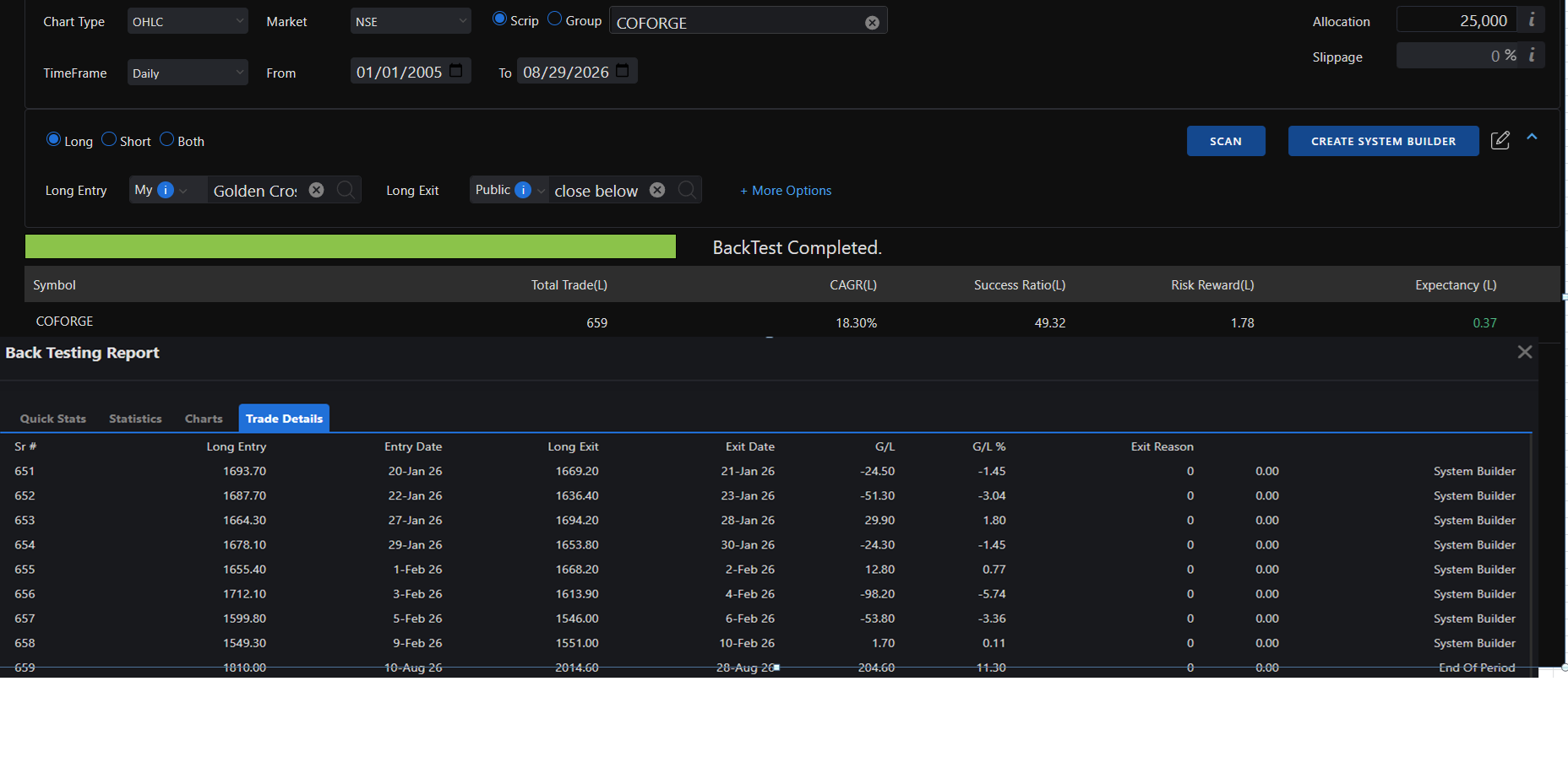 Backtesting result  coforge.png