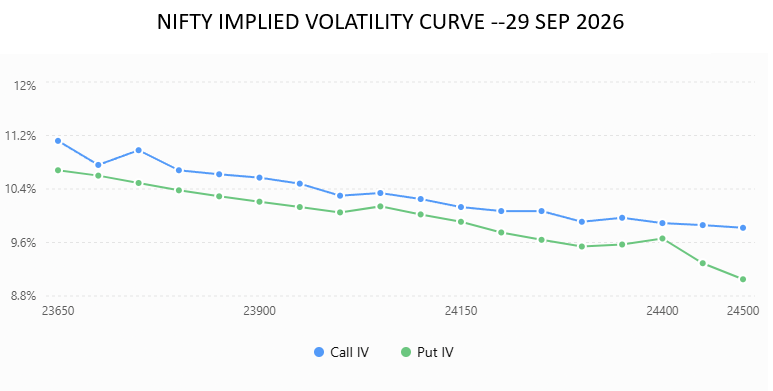 IV CHART SECOND.png