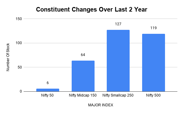 Constituent Changes Over Last 2 Year.png