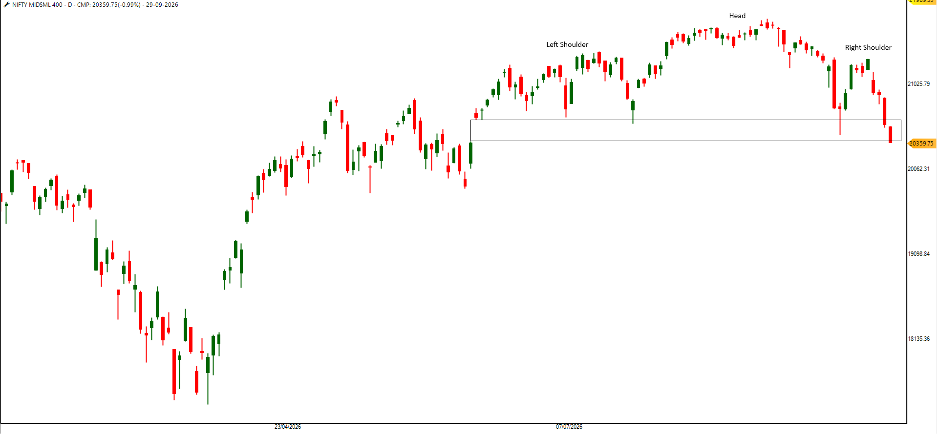nifty midsmall 400.png