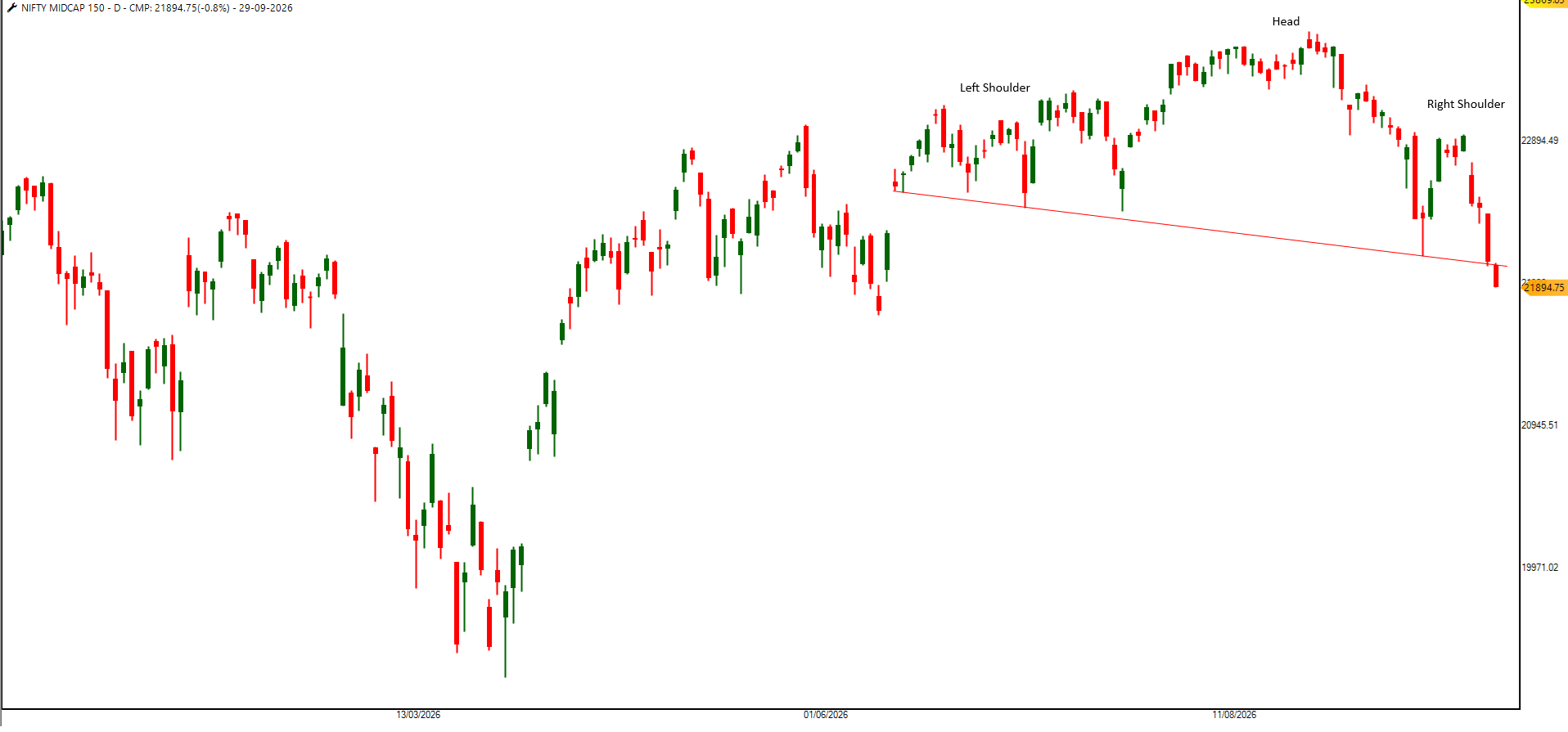 midcap 150.png