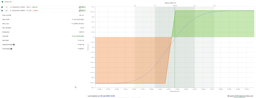 01_opstra_midcpnifty_bull_put_spread_30-Jul-2026.png
