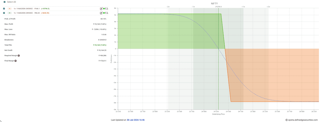 02_opstra_nifty_bear_call_spread_30-Jul-2026.png