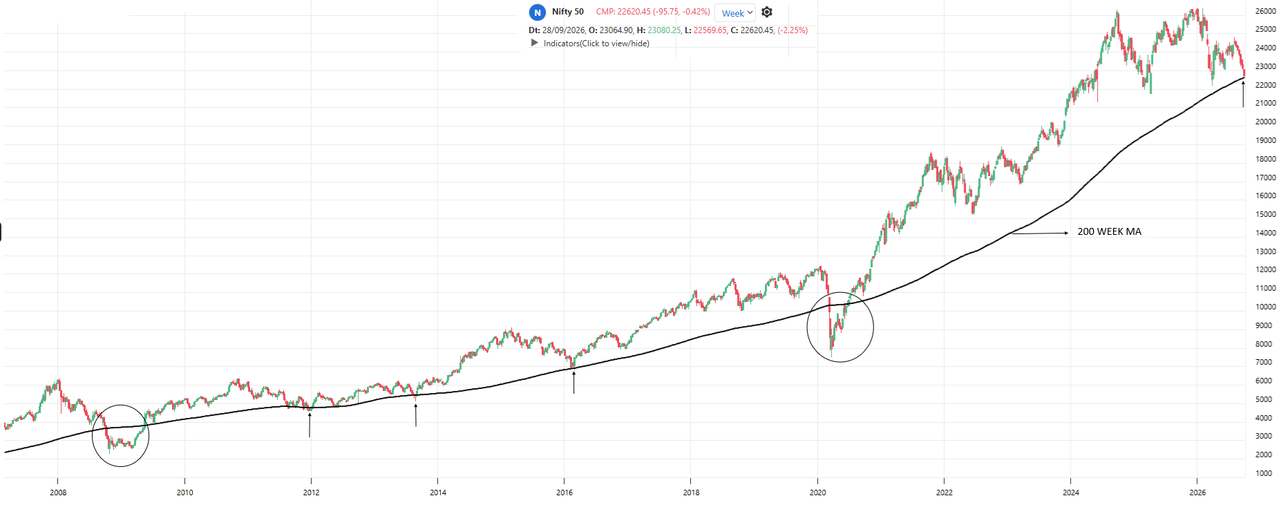 200 sma.png