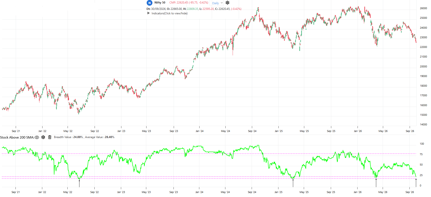 stock above 200 dma.png