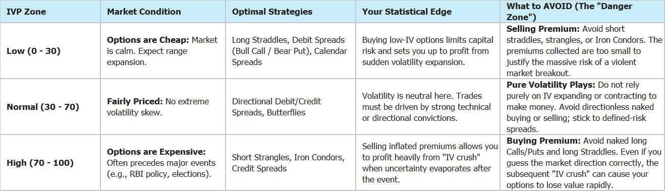 Options IVP.jpg