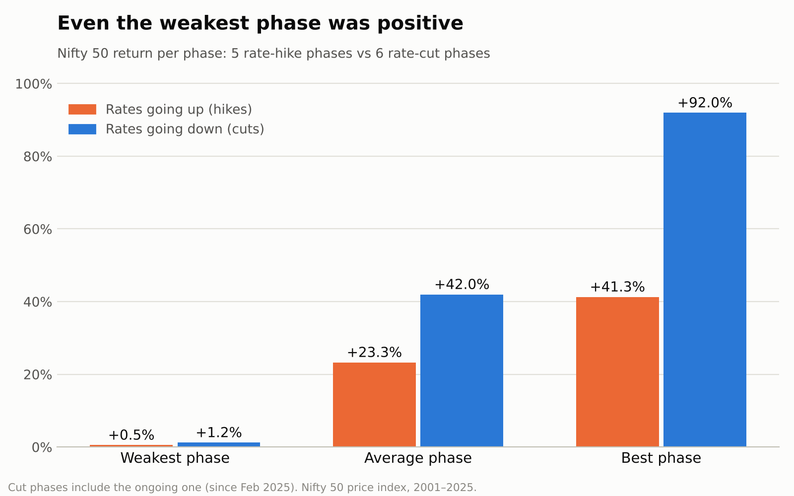 chart2_weakest_average_best.png