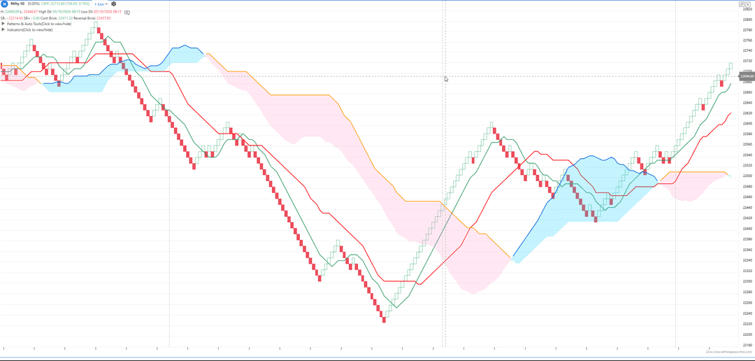 Nifty_renko_005_1m_ichimoku.png