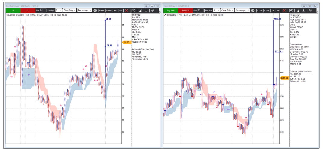 8 OCT Crudeoil.png