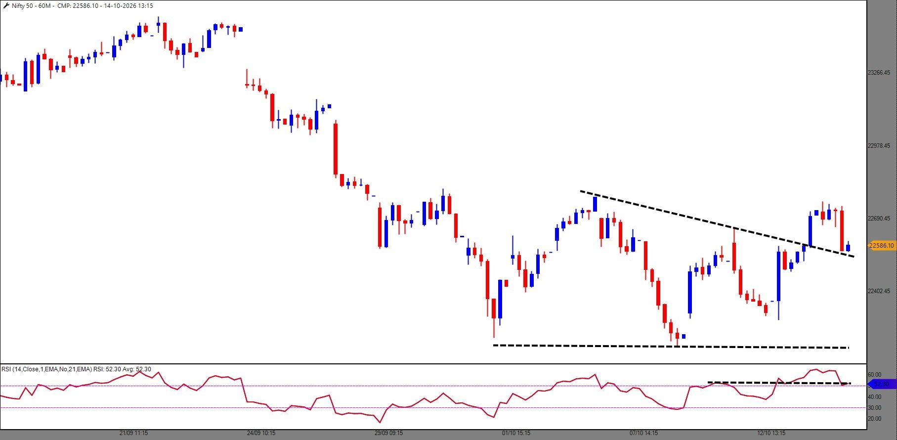 Nifty_14-10-2026.jpg
