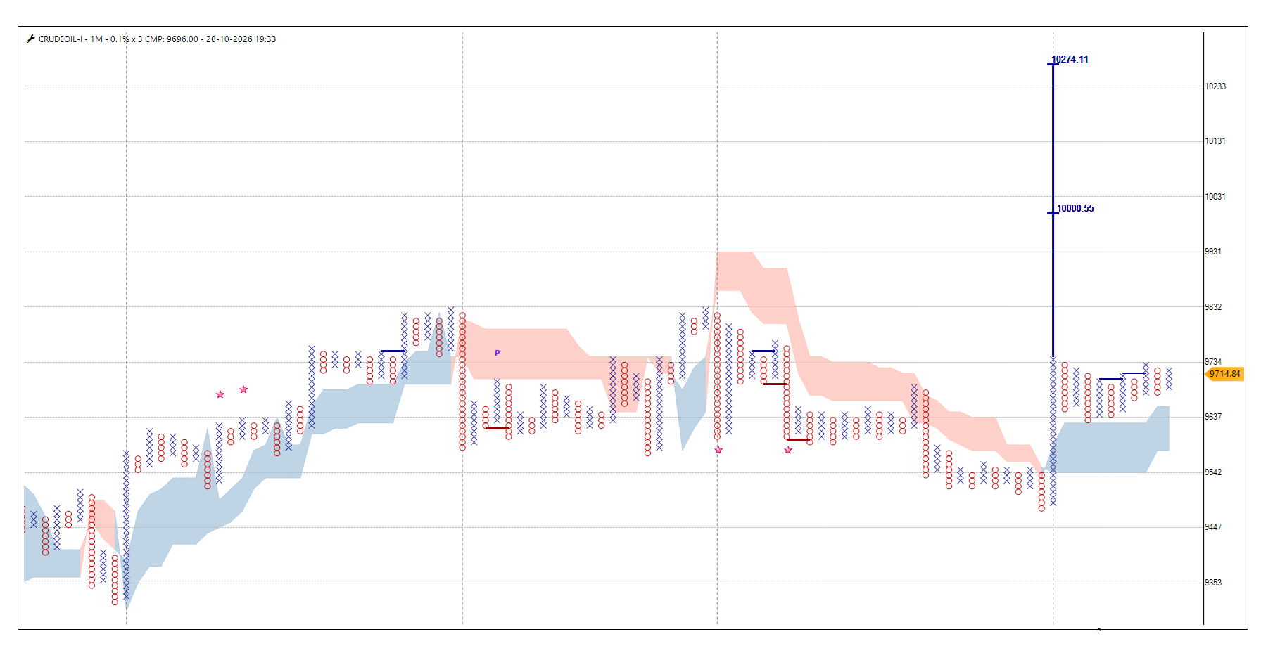 2810-Crudeoil.png